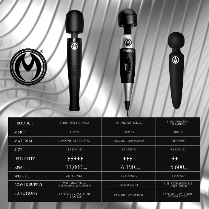 Master Series Female Sex Toys Thunderstick Pro Silicone Wand Massager